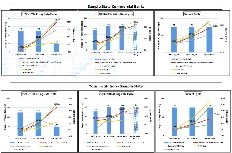Dynamic Beta - updated